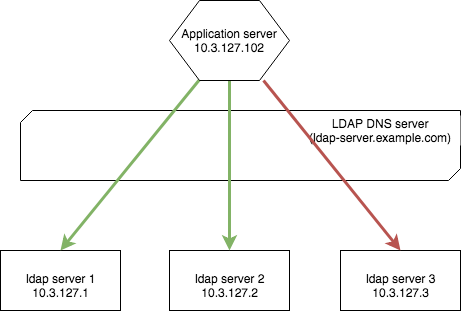 Диаграмма соединения