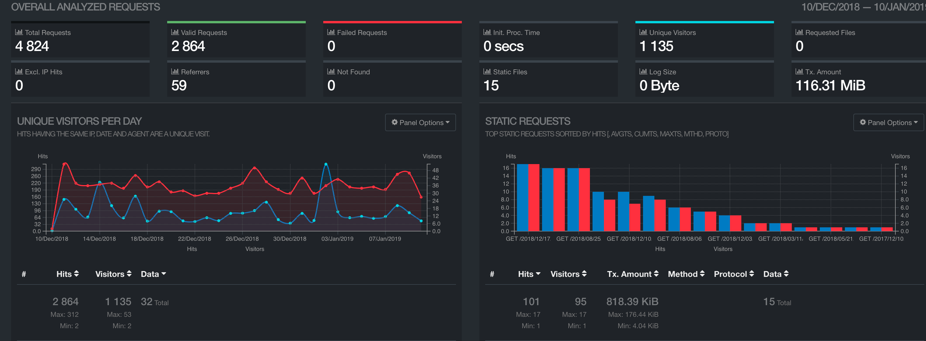 Посещения за месяц