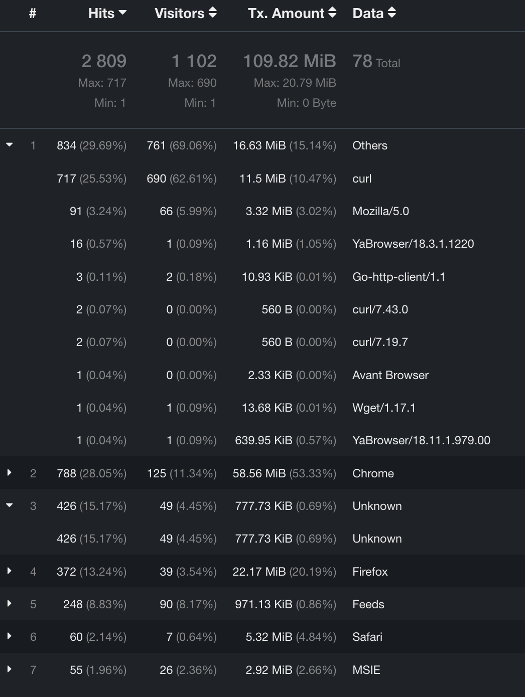 Список браузеров